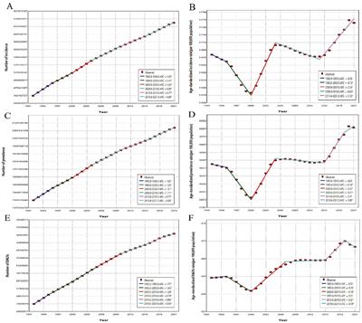 Headache disorders: a persistent public health challenge for the under 50s